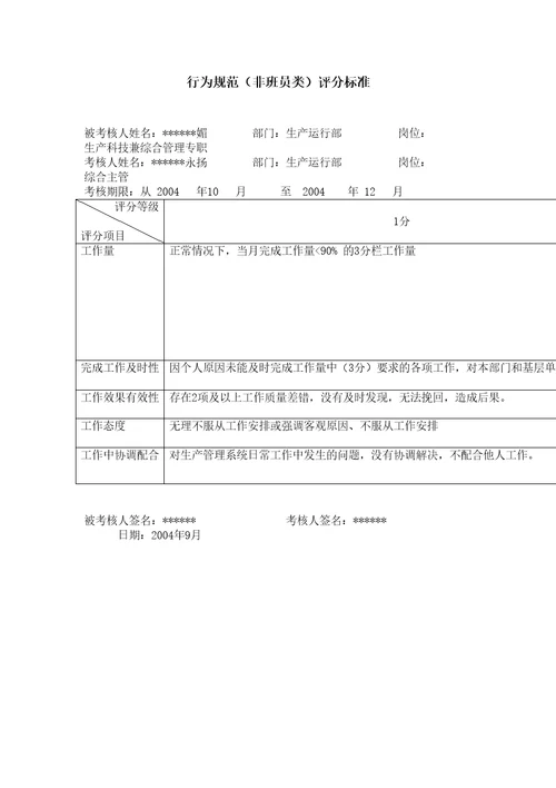 供电公司生产科技兼综合管理专职行为规范考评表