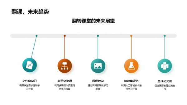 掌握翻转课堂