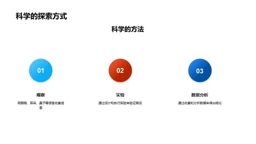 科学探索之旅