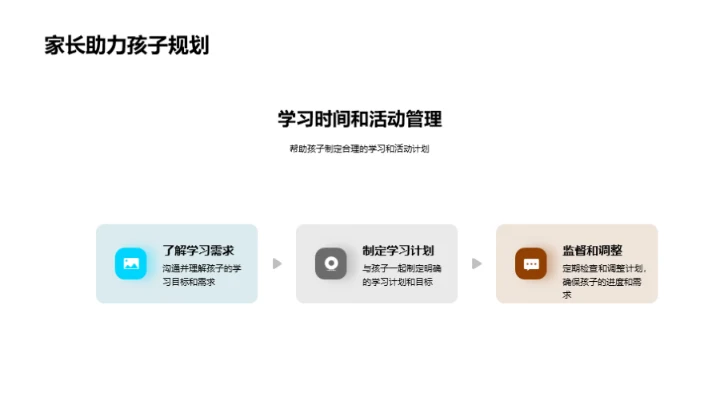 四年级学习之旅