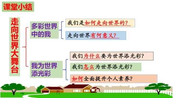 【新课标】5.1  走向世界大舞台 课件（24张ppt）