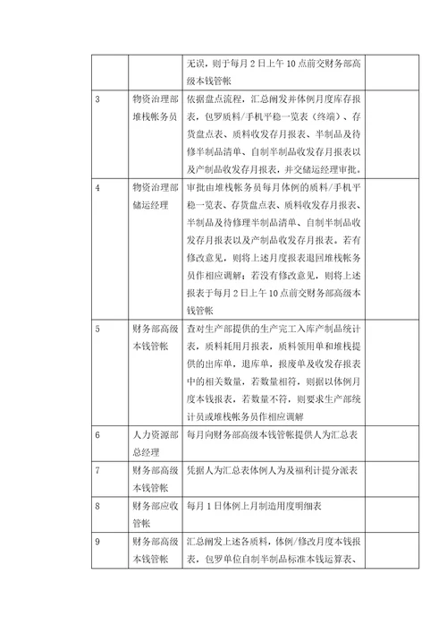 东方通信公司成本核算手册