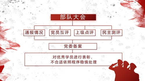 八一部队军事年终工作总结汇报动态PPT模板