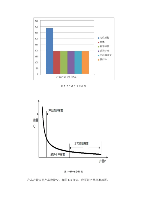 工业工程厂区布局综合课程设计模板.docx