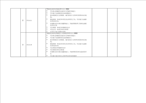 软件工程师分级标准