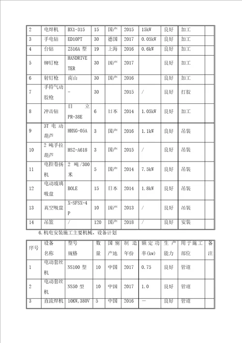 施工机械设备配备计划及保证措施