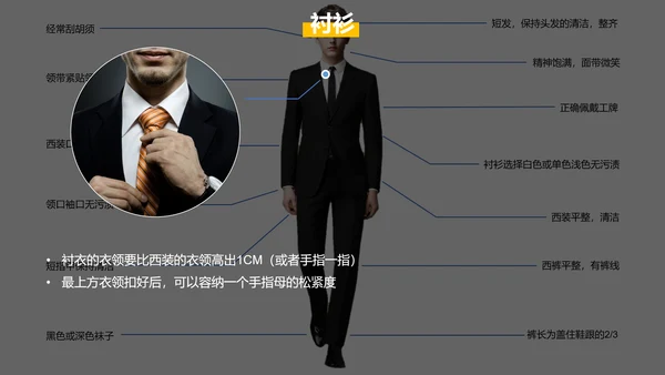 新员工入职培训职场商务礼仪演示PPT课件