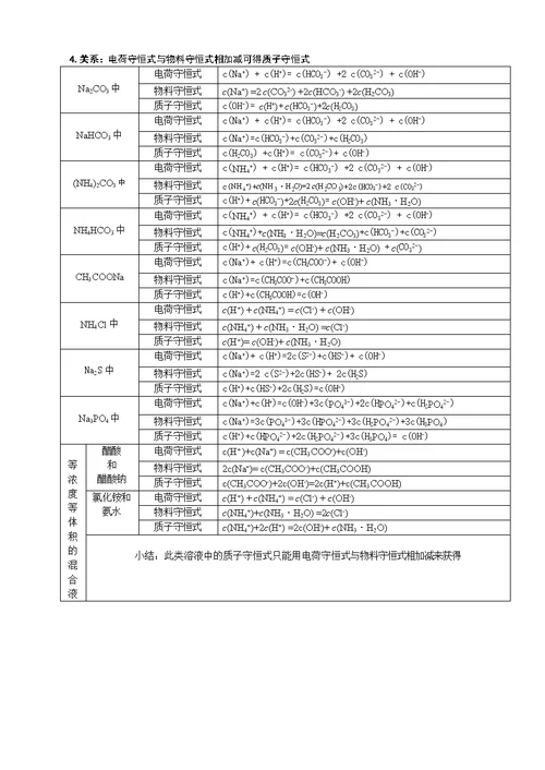 水解的三大守恒知识