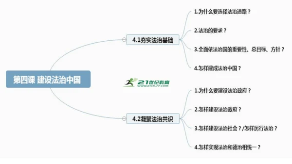 第四课 建设法治中国