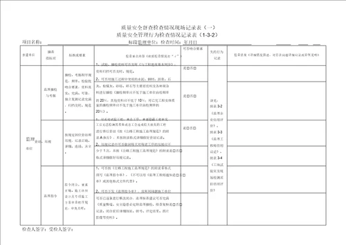 公路水运工程项目质量安全管理行为检查记录表