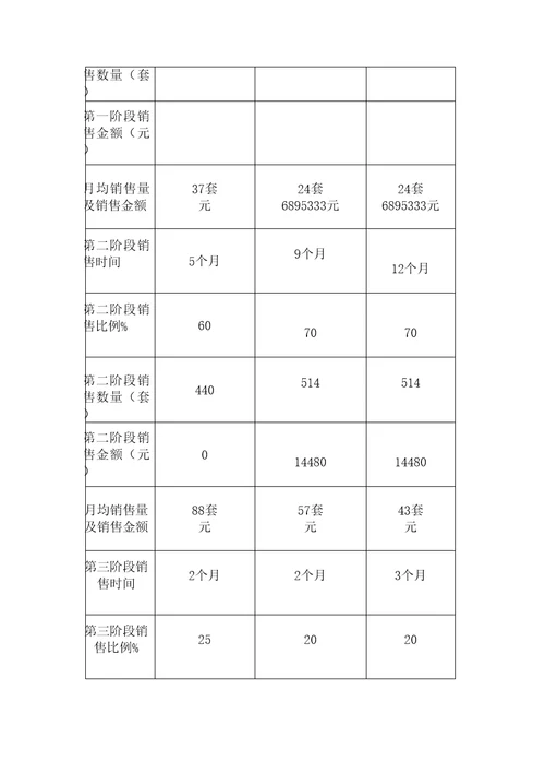 佳华世纪新城营销推广专题策划书