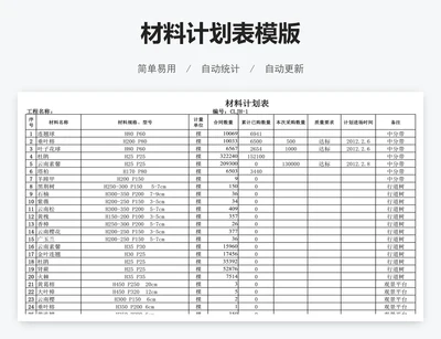 材料计划表模版