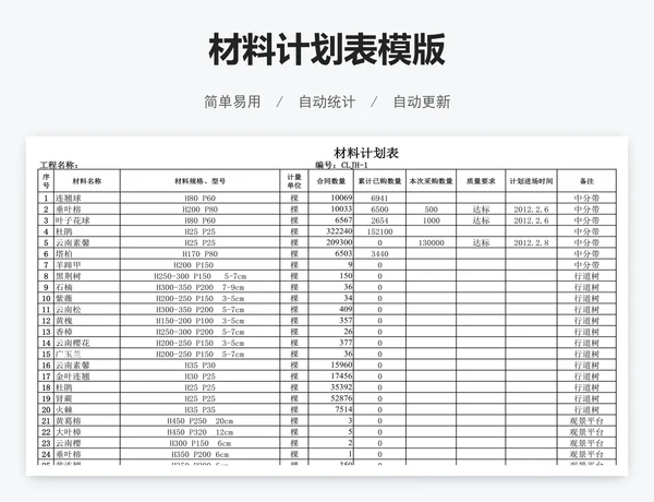 材料计划表模版