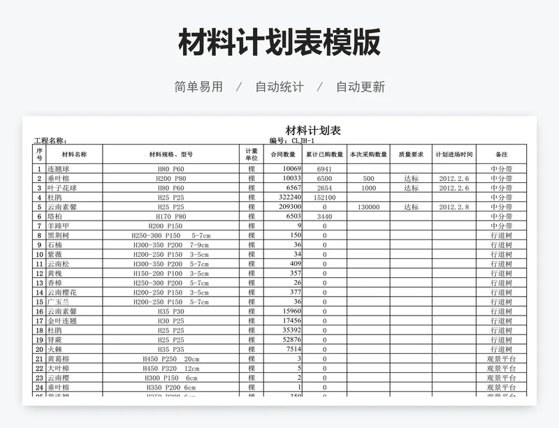 材料计划表模版