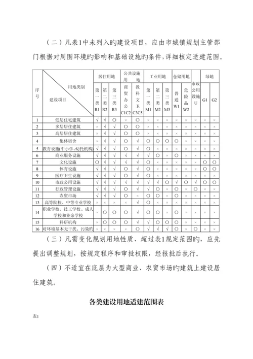 安徽亳州市城市规划管理规定.docx