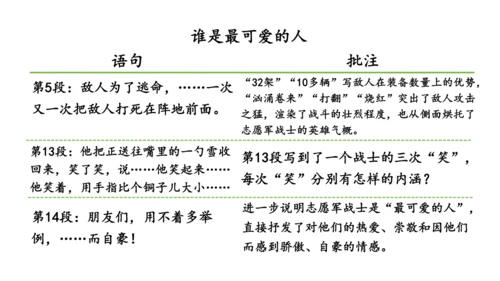 七年级语文下册第二单元整体教学 阅读综合实践 课件