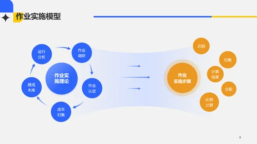 灰色简约企业管理论文答辩PPT