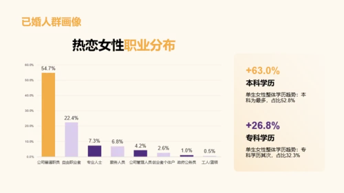 2023年中青年女性生活方式洞察报告