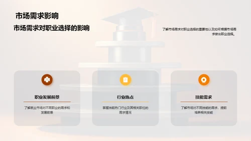 大学生职业规划策略