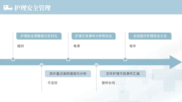 蓝色渐变色简约商务风护理不良事件管理医学培训护理工作总结护理医疗