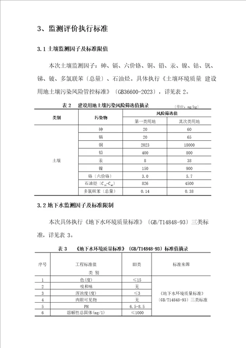 2023年土壤及地下水自行监测方案