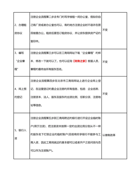 廊坊注册公司流程及费用.docx