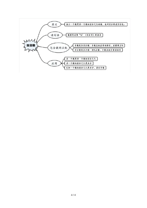 青岛版六年级数学上册全册思维导图