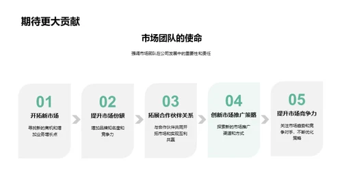 市场前行：战略与挑战
