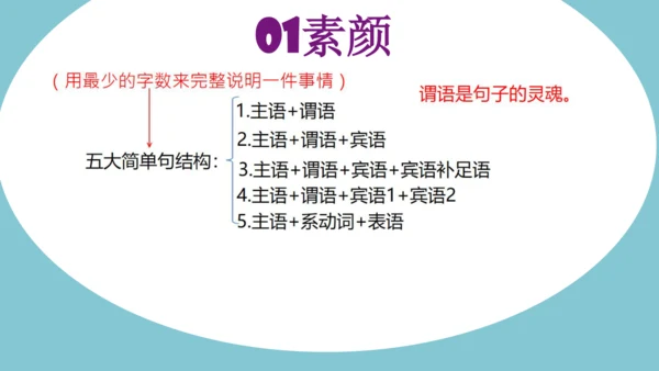 外研版英语八年级下册Module 6-Module10 期末语法复习课件(共14张PPT)