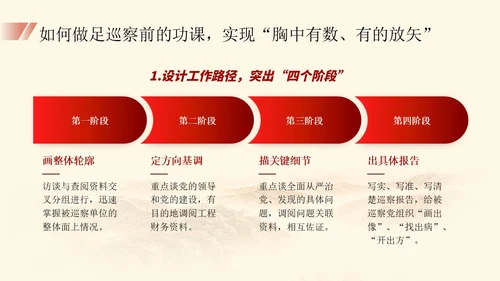 红色简约大气党建内容型工作汇报总结ppt培训课件模板巡视巡察