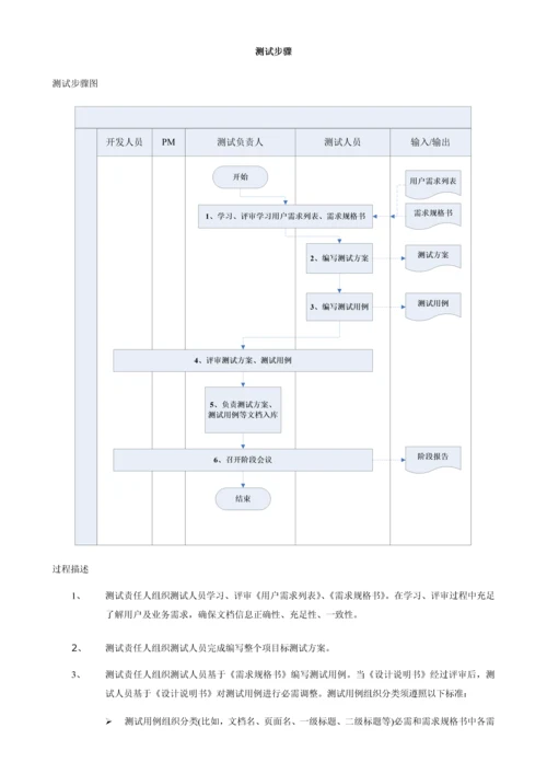 cmmi软件开发作业流程.docx