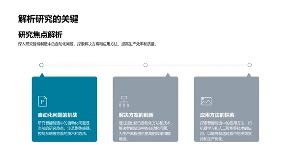 智能制造探究报告