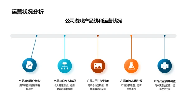 游戏市场半年分析