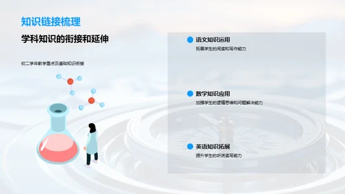 初二学业全方位规划