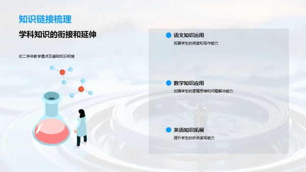 初二学业全方位规划