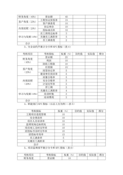 公司绩效与薪酬相结合的管理体系探讨.docx