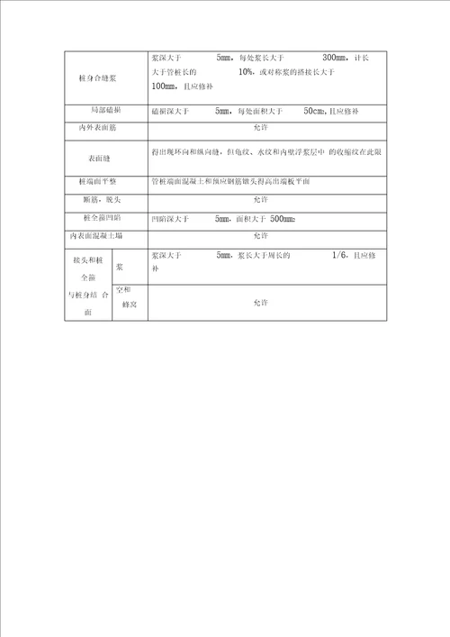 管桩施工组织设计