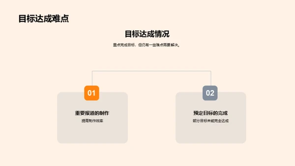 新闻部门季度精要