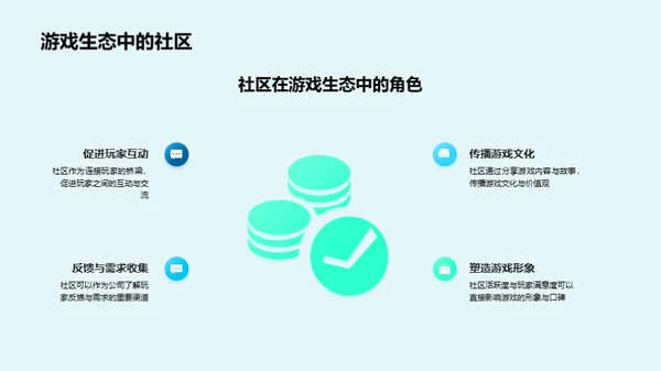 游戏社区运营的融资策略