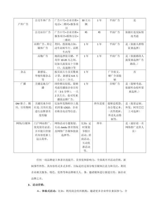 品牌推广专项策划专业方案红莲文创园初案.docx