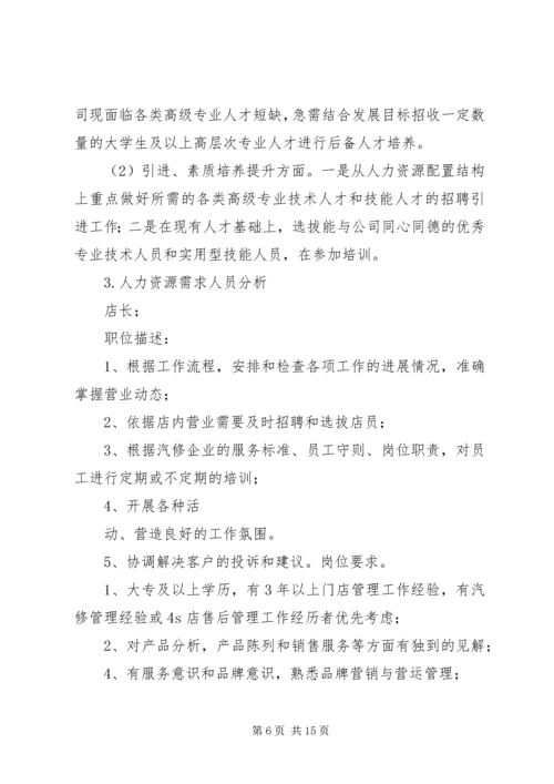 编制资源需求计划.docx