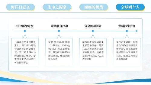 蓝色系简约风世界海洋日PPT模版