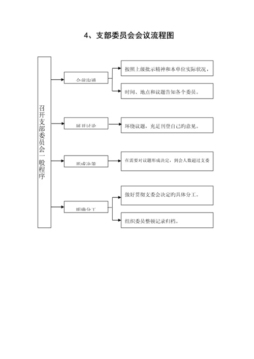 基层党建标准流程图全.docx