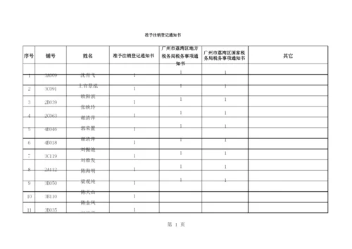 商户注销营业执照登记通知书.docx