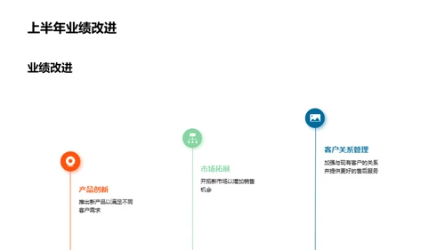 上半年房产业绩解析