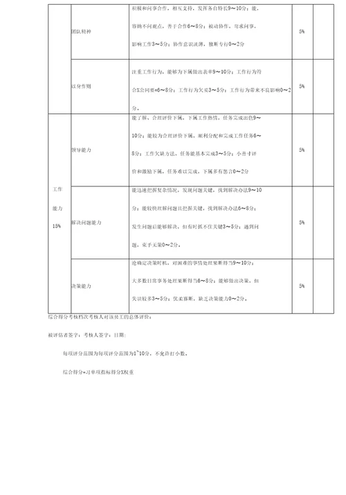 安全监察部部长岗位考核表精编