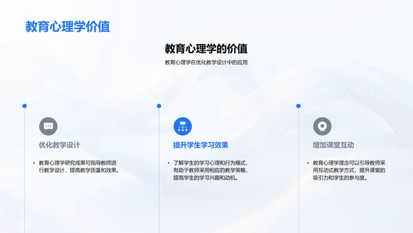 教育心理助力教学PPT模板