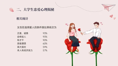 红色插画简约大学生恋爱与性心理健康PPT课件