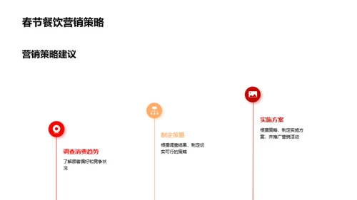 创新营销策略助力春节餐饮销售