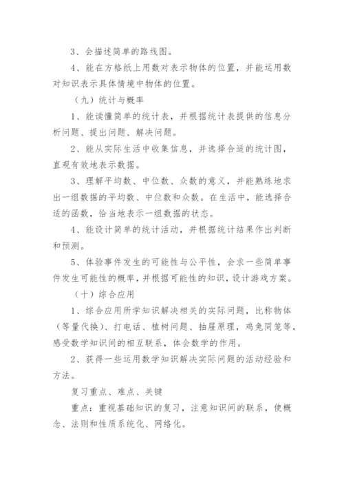 六年级下册数学复习计划.docx